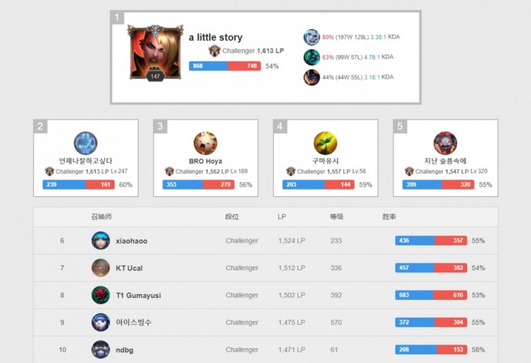 外线和内线 外线和内线