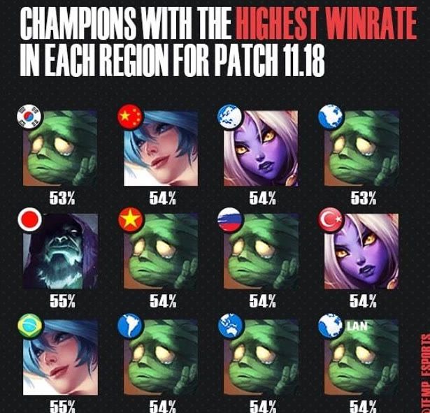 的竞技舞台 的竞技舞台