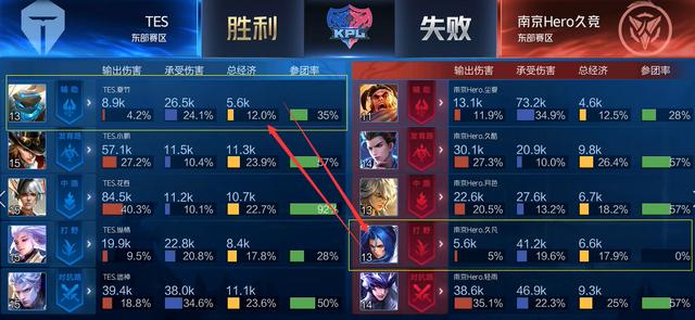 也更容易形
