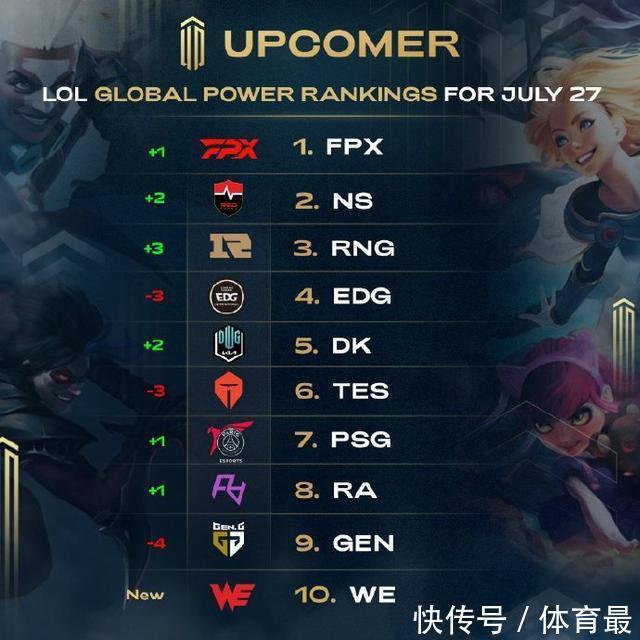 为下一窗口 为下一窗口