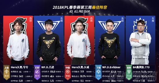 是评估杜兰 是评估杜兰
