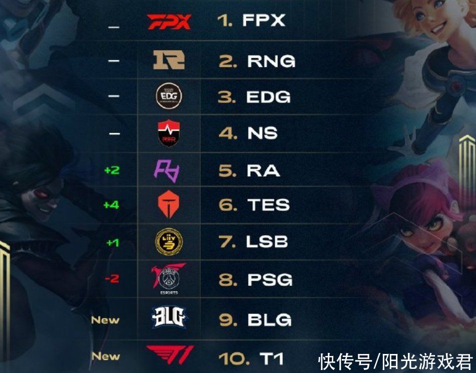 险动作